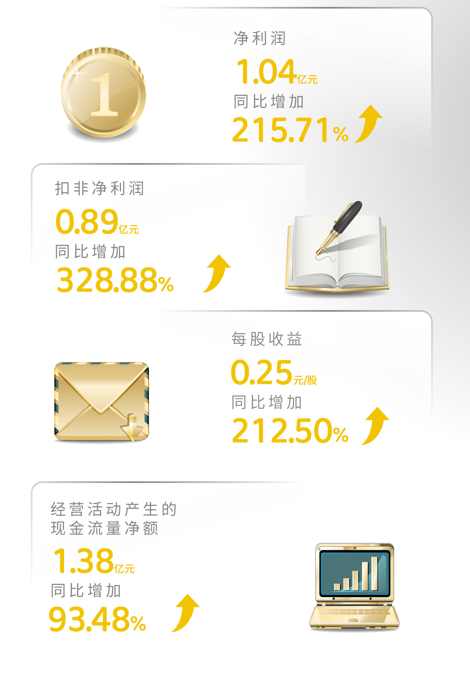 一圖讀懂 | 倍杰特2023年年度報告