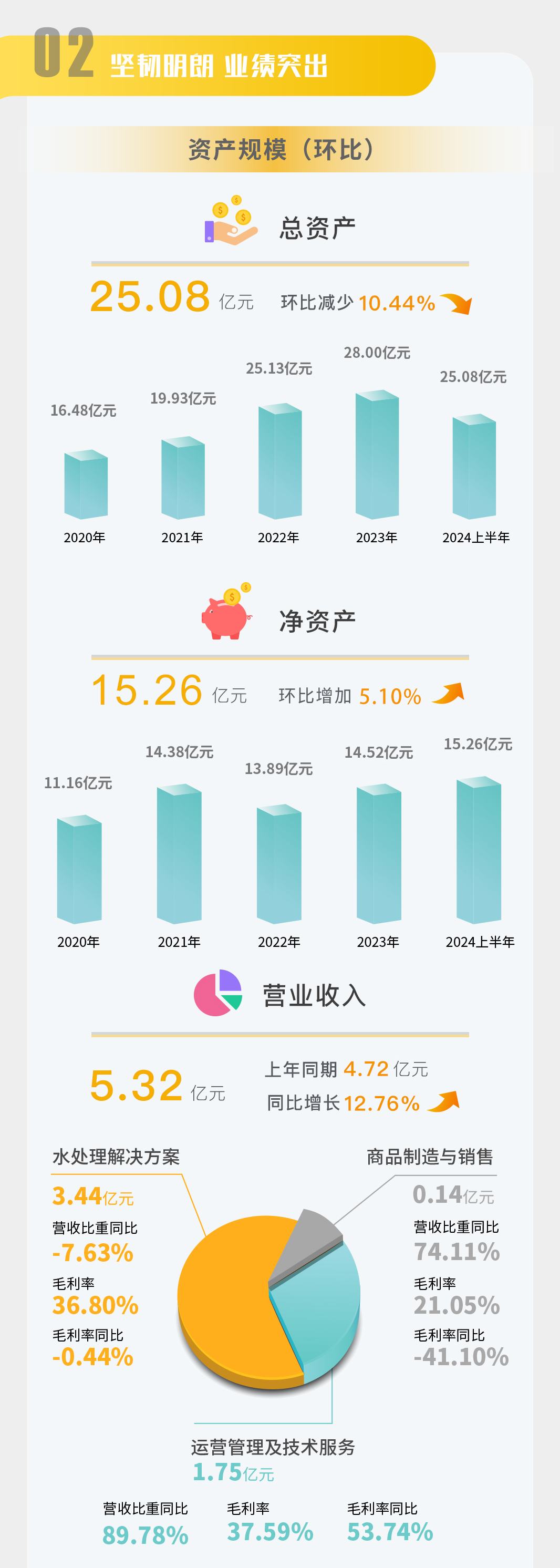 一圖讀懂 | 倍杰特2024年半年度報告
