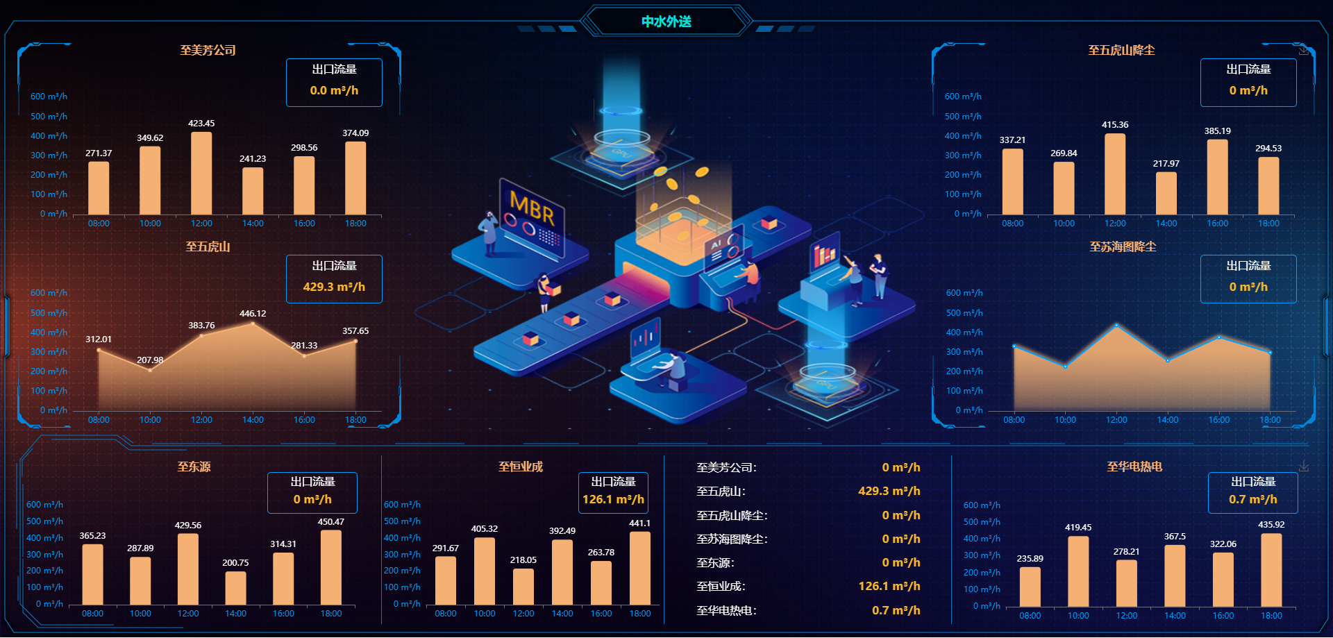 倍頭條 | AI入駐！構(gòu)建項目運(yùn)維新范式！ 