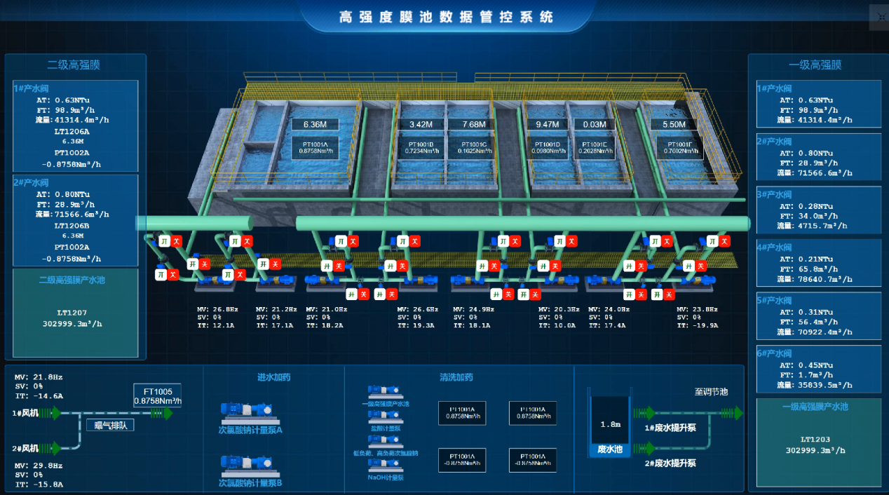 倍杰特 | 碩果累累，礦產(chǎn)開發(fā)+工業(yè)水處理+智慧化運維齊頭并進！