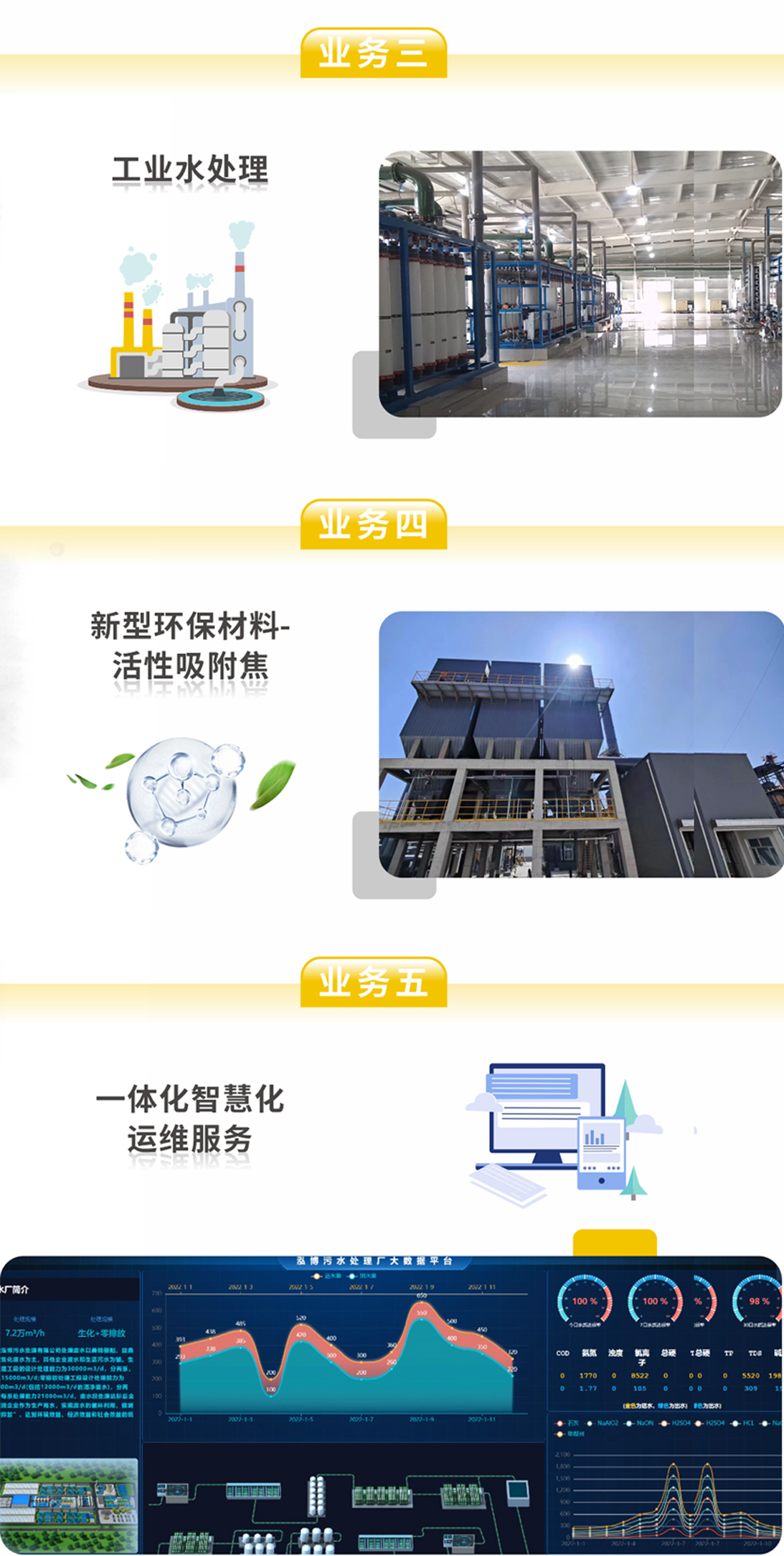 倍杰特中標(biāo)山西通洲煤焦集團(tuán)錦能能源公司污水處理零排放工程項(xiàng)目！